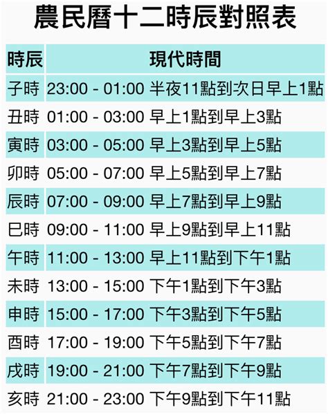 子時是什麼時候|12時辰表、十二時辰查詢、吉時查詢、吉時幾點